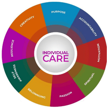 Individual Care