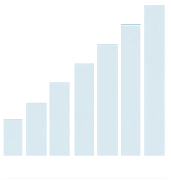  Improvement in quality of work